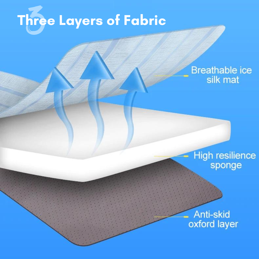 three layers of fabric