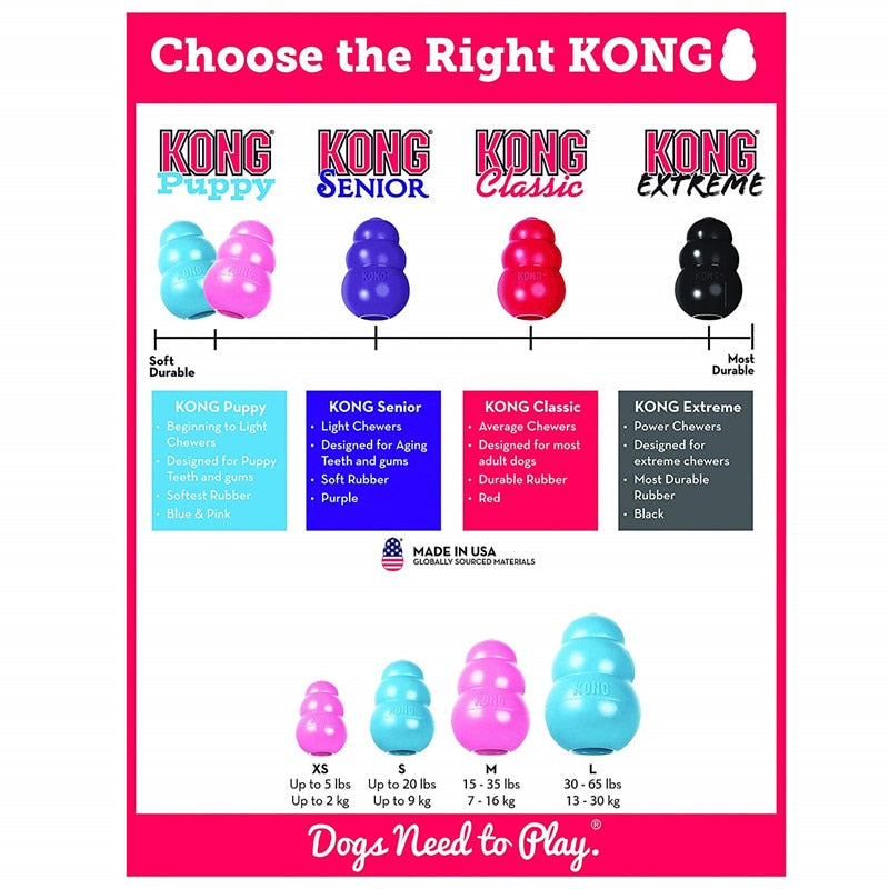 choosing the right Kong