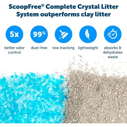 ScoopFree Crystal by PetSafe outperforms clay litter.