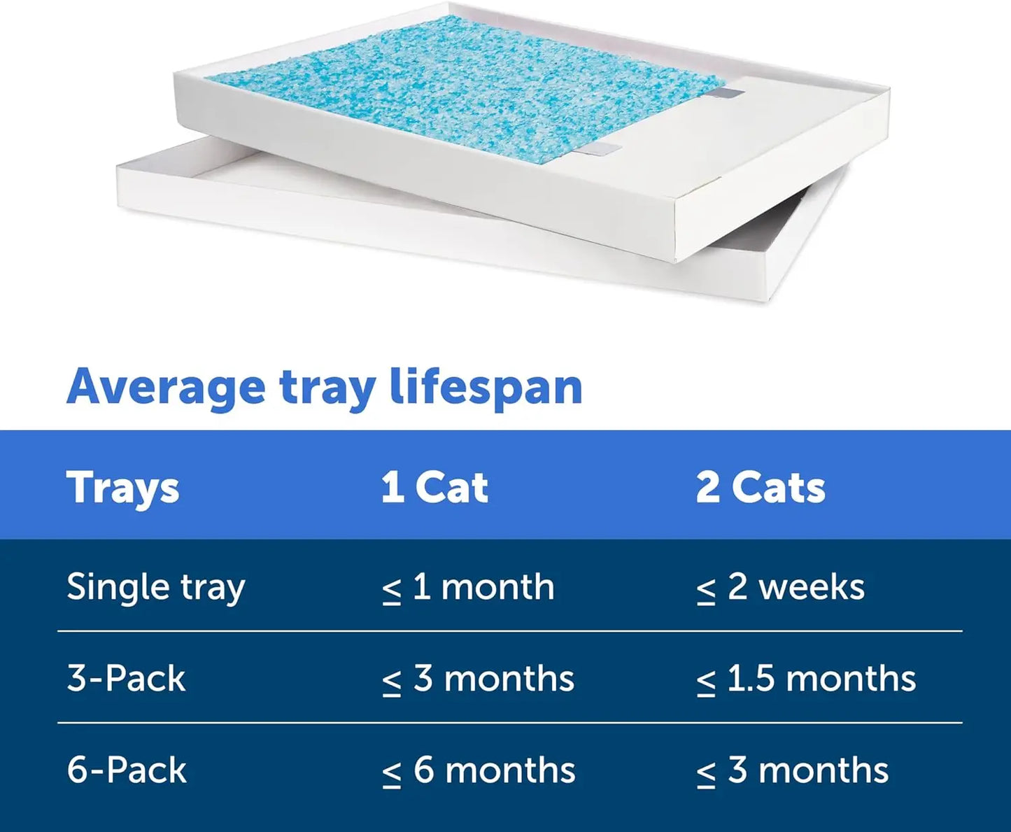 Average lifespan for a single tray is up to 1 month per cat