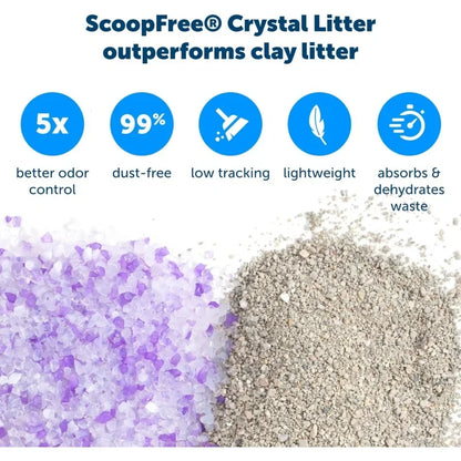 ScoopFree Crystal by PetSafe outperforms clay litter.