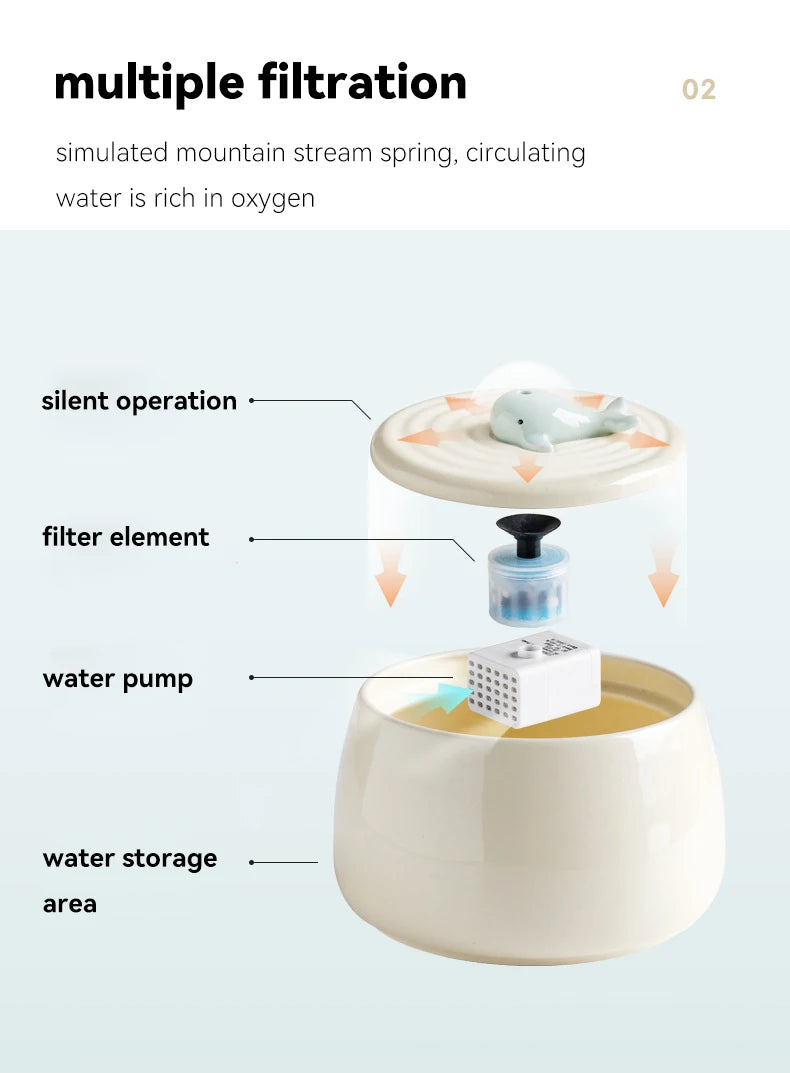 PONPON Ultra-Quiet 1.3L Ceramic Pet Water Fountain