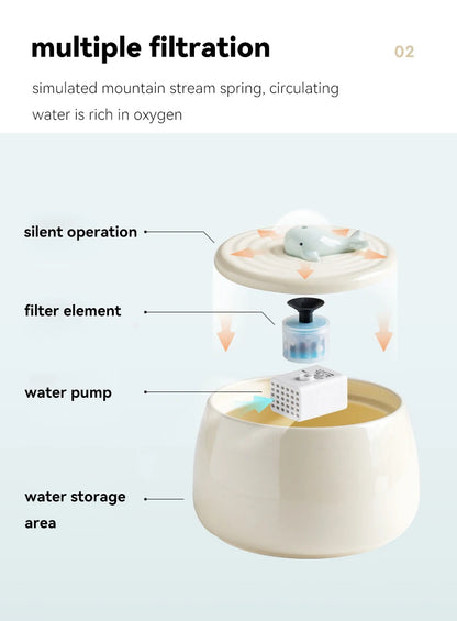 PONPON Ultra-Quiet 1.3L Ceramic Pet Water Fountain